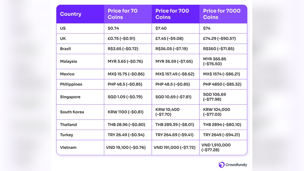 How Much Does Tiktok Cost to Buy
